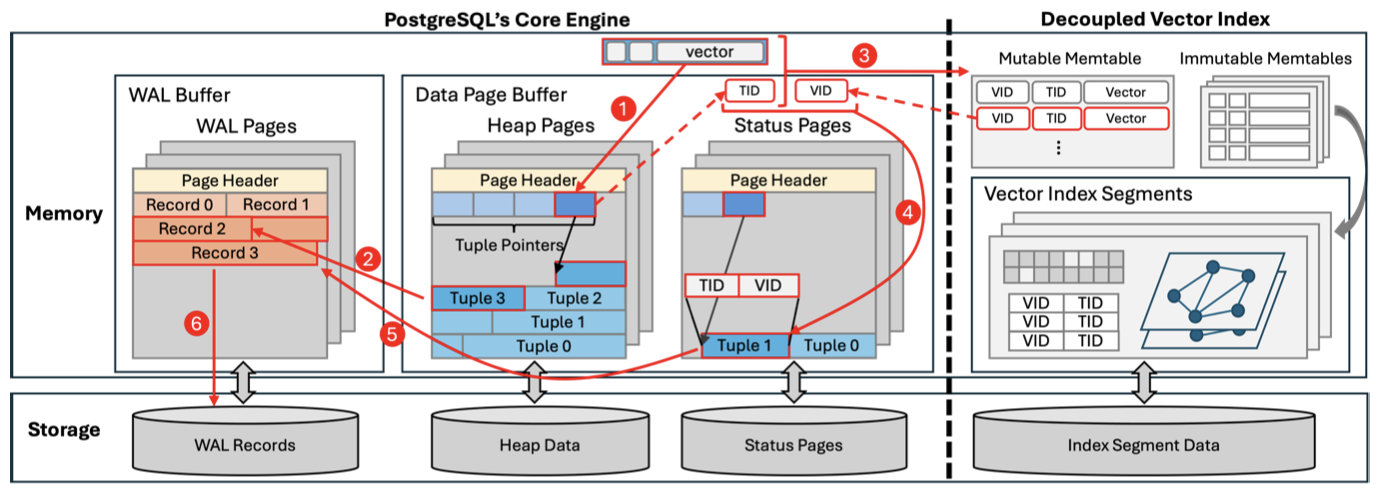 CIDR 2026 paper teaser