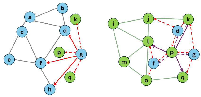 SIGMOD 2026 paper teaser