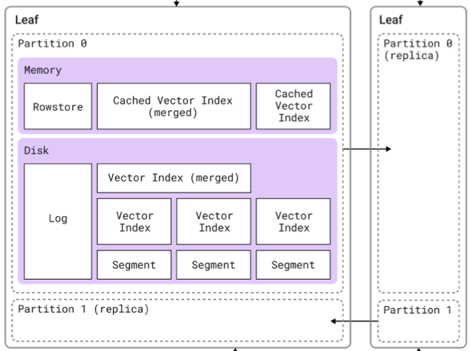 VLDB 2024 paper teaser